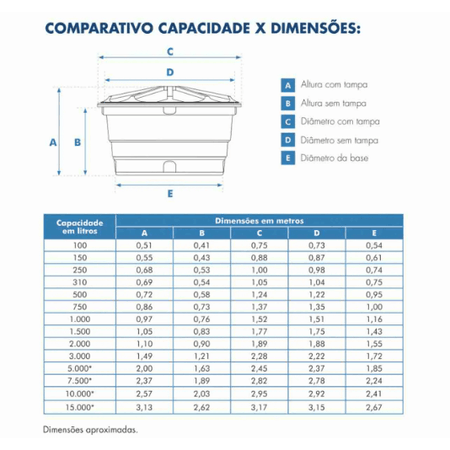 Caixa D'Agua 500Lt Polietileno 72X124X95cm Fortlev - tropicalcenter